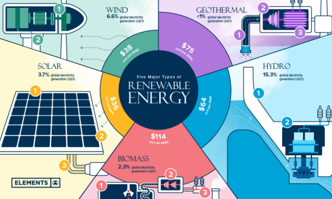 Renewable Energy Generation