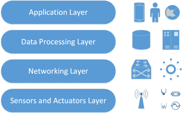 Software Integration