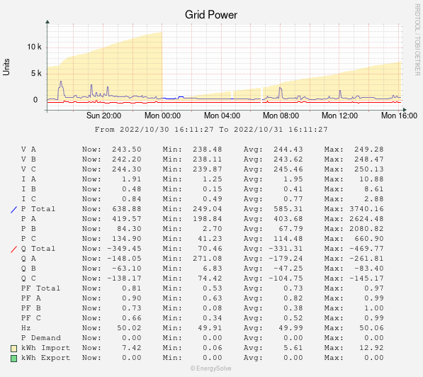 Historical Data Analysis