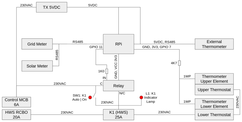 LogicBox Schematic