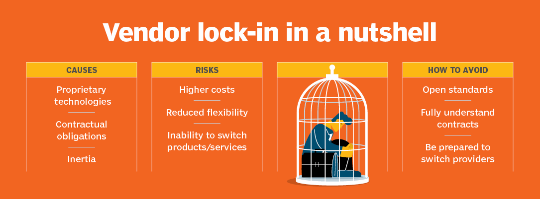 Vendor Lock-In